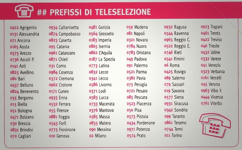 Prefissi Di Teleselezione