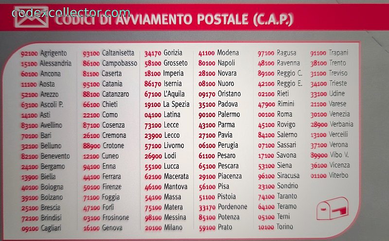Codici Avviamento Postale
