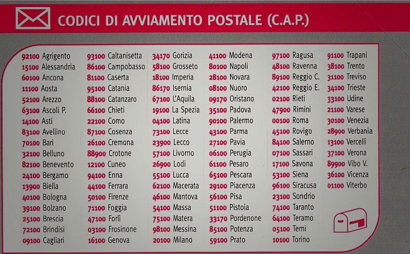 Codici Avviamento Postale