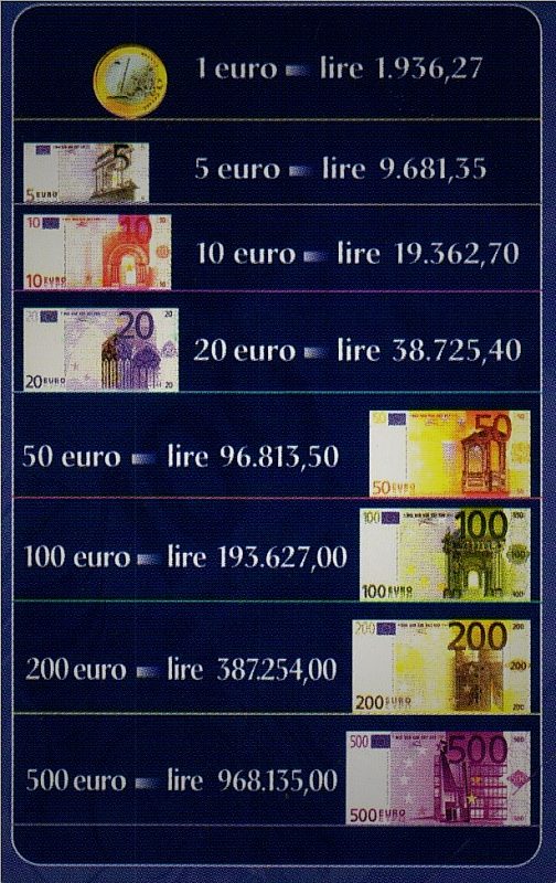 Euroconvertitore