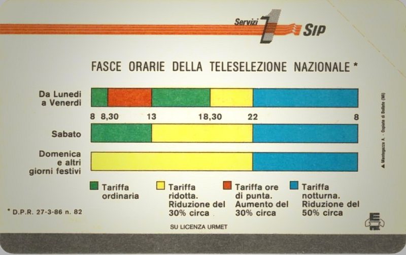 Fasce Orarie