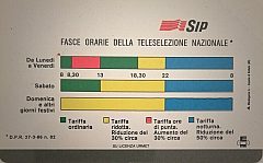 Fasce Orarie